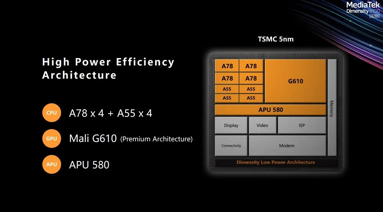 مشخصات پردازنده مدیاتک دایمنسیتی 8100 Ultra در بنچ مارک