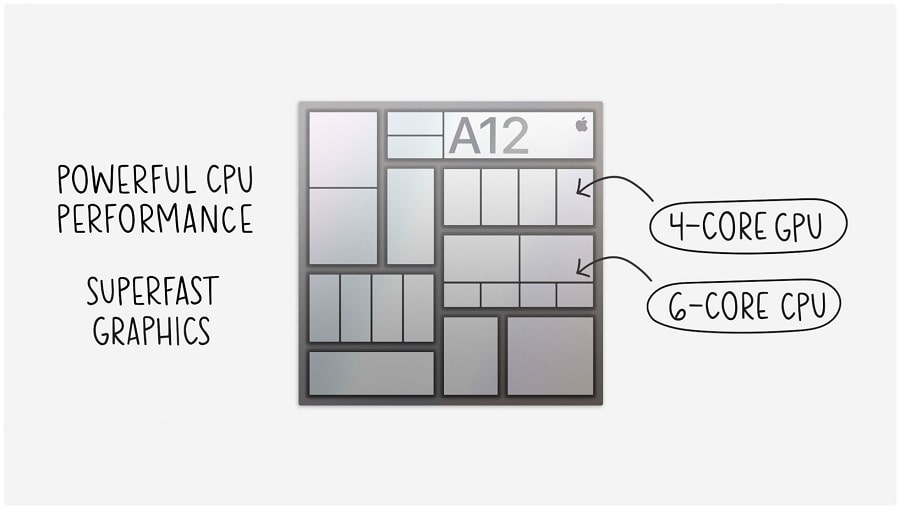 مشخصات پردازنده اپل A12 بیونیک در بنچ مارک