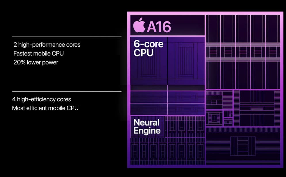 مشخصات پردازنده اپل A16 بیونیک در بنچ مارک