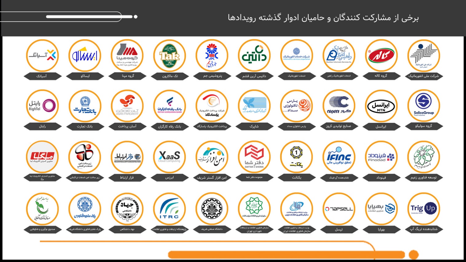 چه مجموعه هایی تا کنون در نمایشگاه ایران ایتکس مشارکت کردند