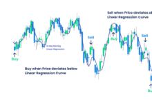 کاربرد رگرسیون خطی در فارکس 