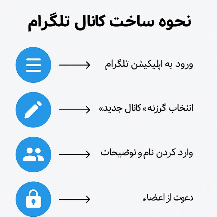 نحوه ساخت کانال تلگرام