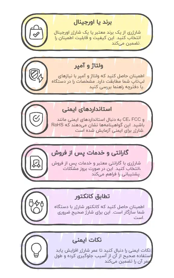 نکات مهم هنگام خرید شارژر لپ تاپ