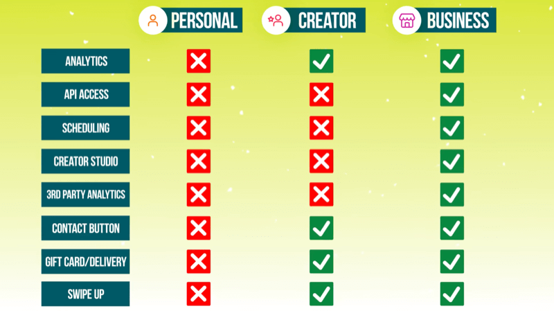 بررسی معنی Creator در اینستاگرام