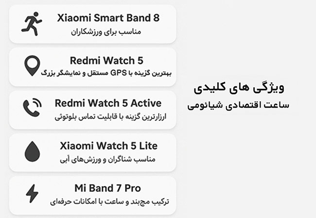 بهترین ساعت هوشمند شیائومی ارزان قیمت