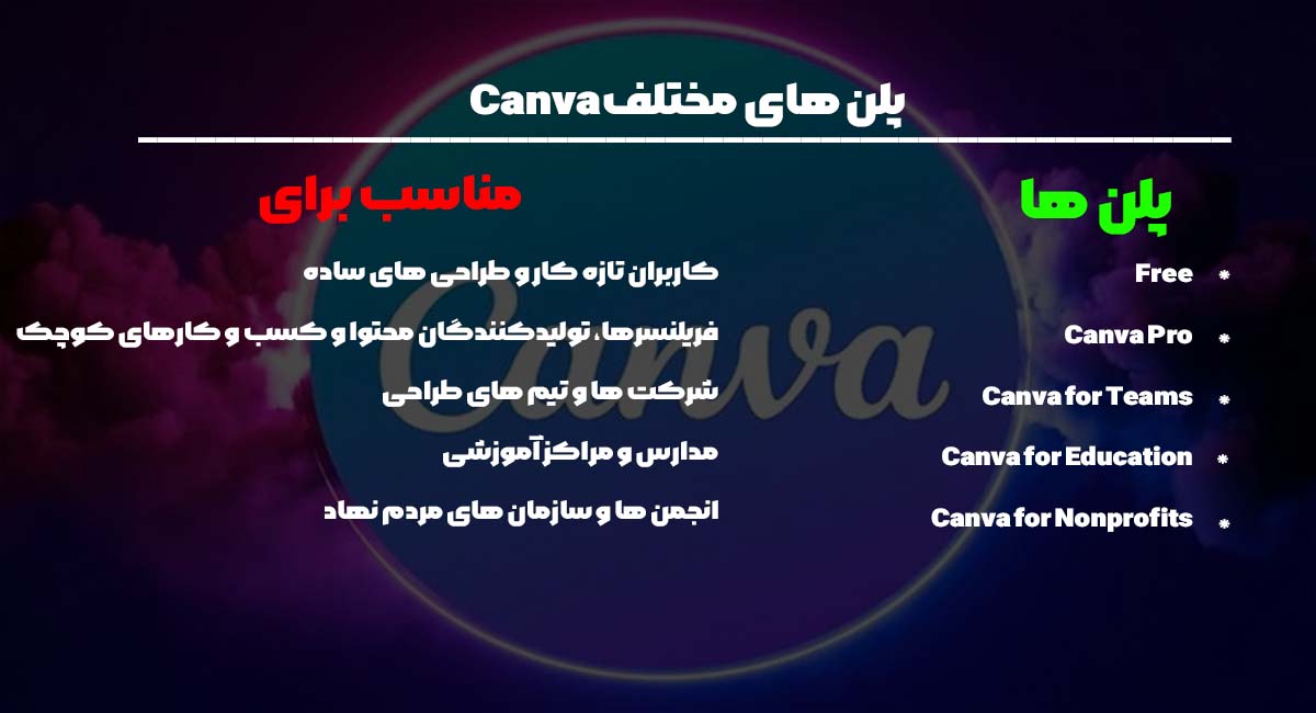 پلن های مختلف Canva