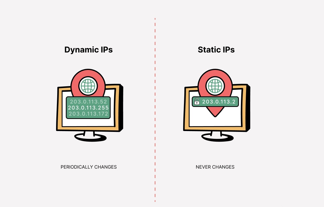 مقایسه آی پی ثابت و پویا