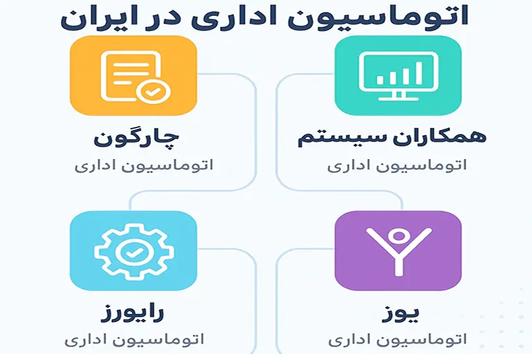 بررسی راهکارهای مطرح اتوماسیون اداری در ایران