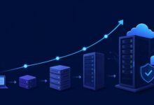 سرور.آی‌آر ارائه دهنده خدمات میزبانی وب