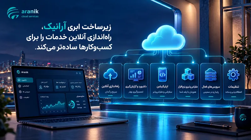زیرساخت ابری آرانیک برای راه‌اندازی سایت و نرم‌افزارهای آنلاین کسب‌وکارها